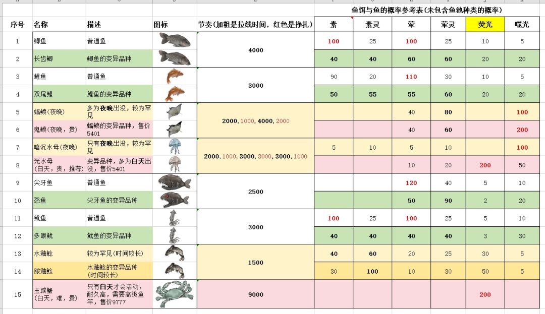 新手洞府攻略 2