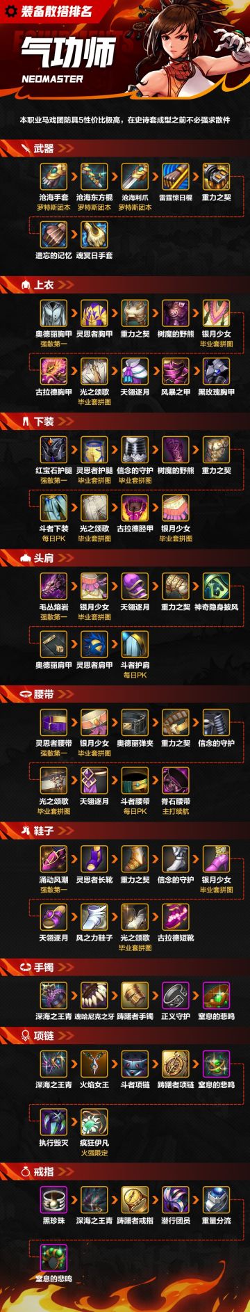 【攻略：装备】一图看完气功师（女）散搭装备排名