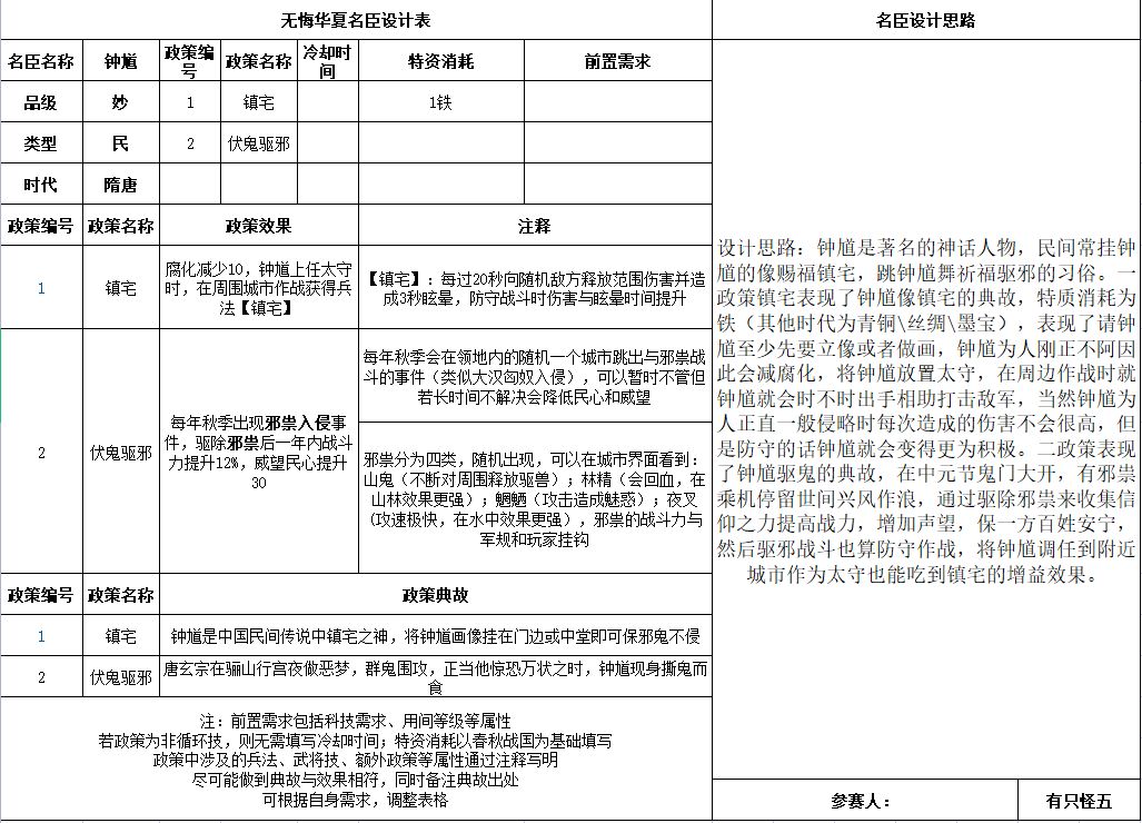 设计个钟馗,镇宅驱鬼 1