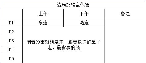 废楼房东记 全结局流程图解 2