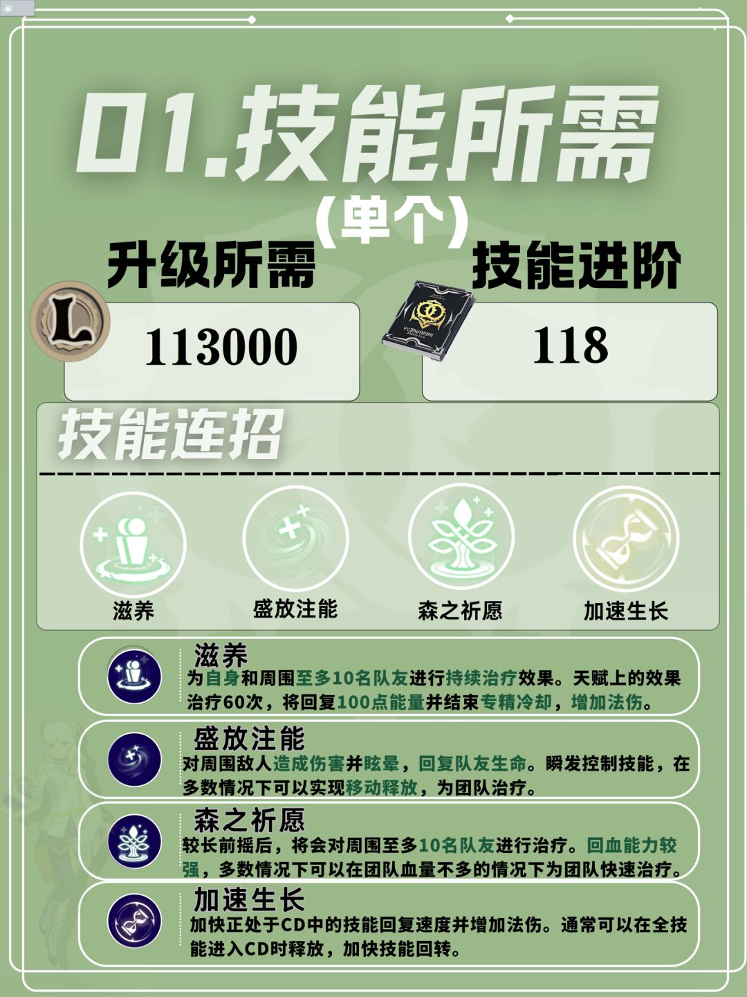 森语者愈合流培养攻略 3