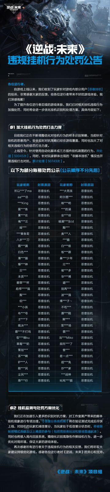 《逆战：未来》违规挂机行为处罚公告（1.13~1.22）
