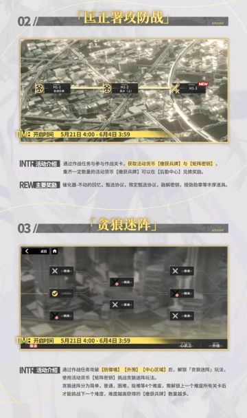 活动tips(仅针对平民)