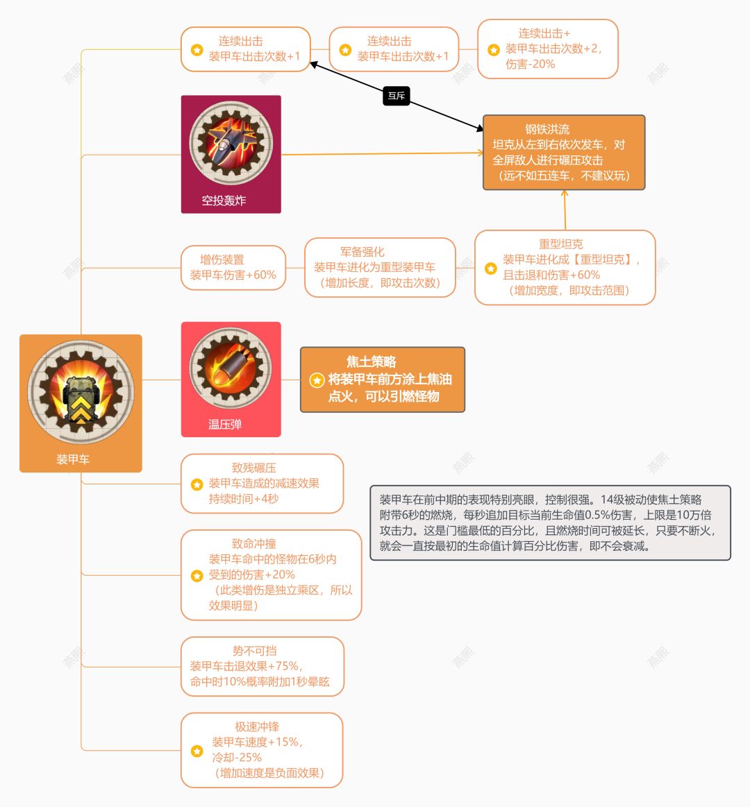 技能前置（二） 3