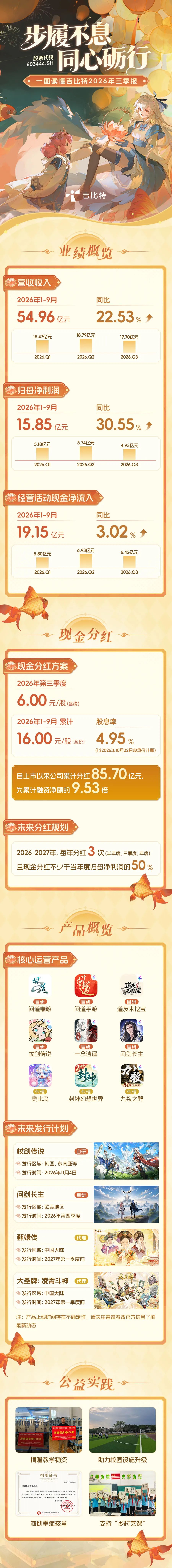 出海杀疯了?吉比特财报出炉,杖剑传说跨区域流水炸裂! 2
