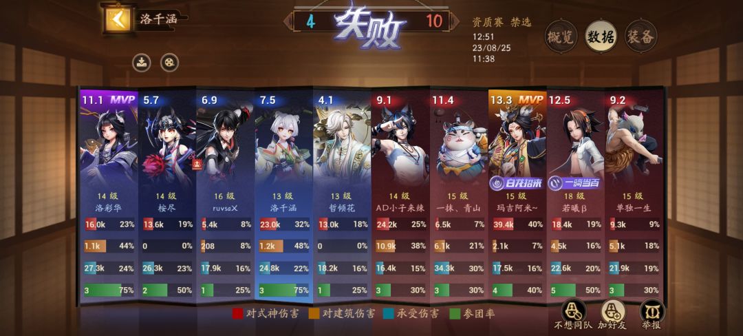什么逆天队友第二弹 2
