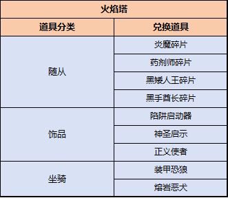 轮换活动丨20261009-20261016截图