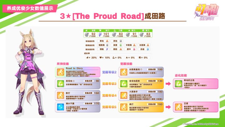 即将登场的养成优俊少女与协助卡数值公开!截图