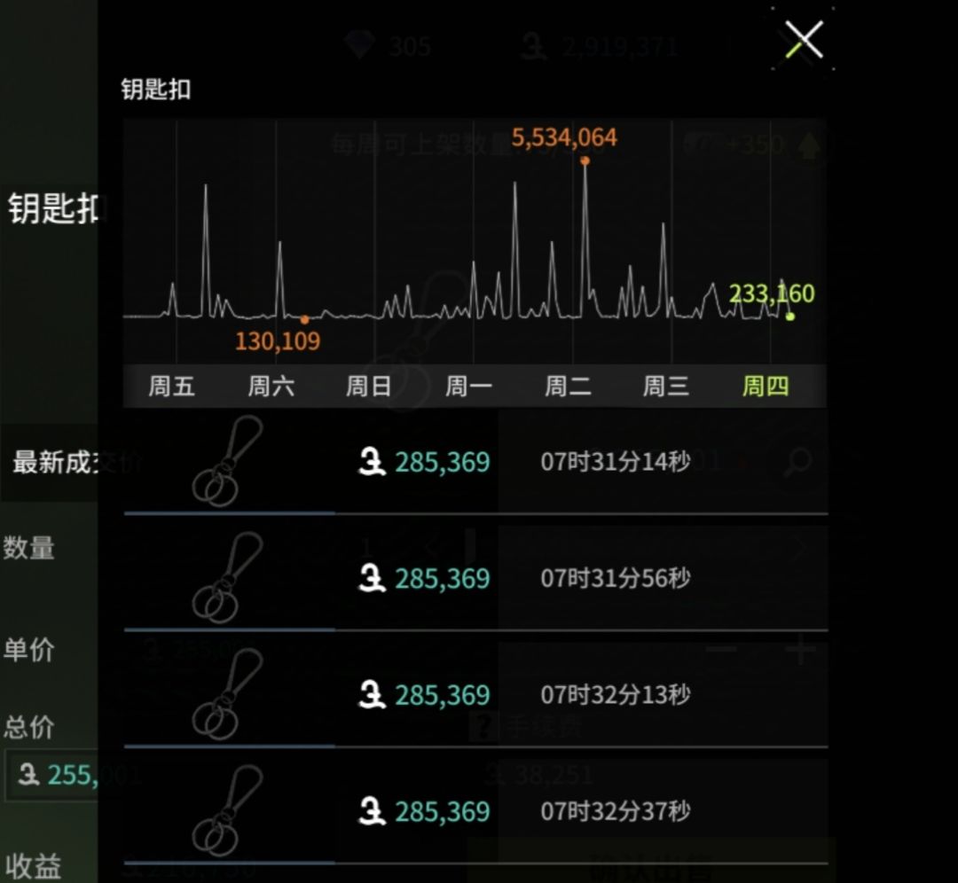 收藏家的钥匙包为什么那么贵 2