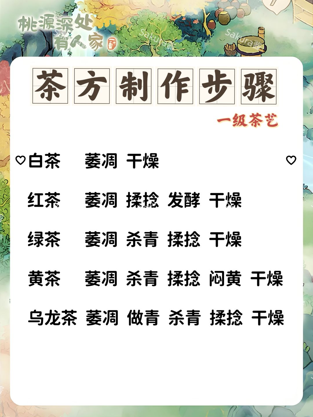 桃源茶园茶方制作攻略截图