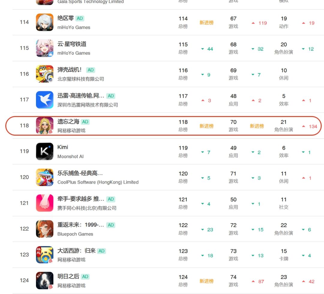 遗忘之海王女整波流水不及盖尔一半! 1