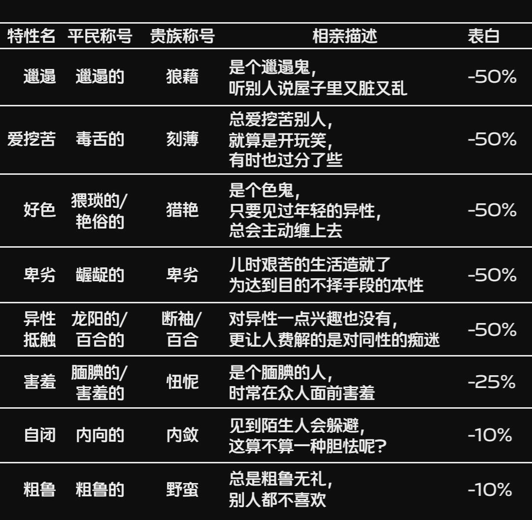 表白特性🌃 2