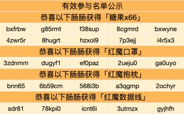 已开奖|【赛事&活动】4月周末派对-娱乐抢房赛即将欢乐开启，参与互动赢取周边&糖果好礼！