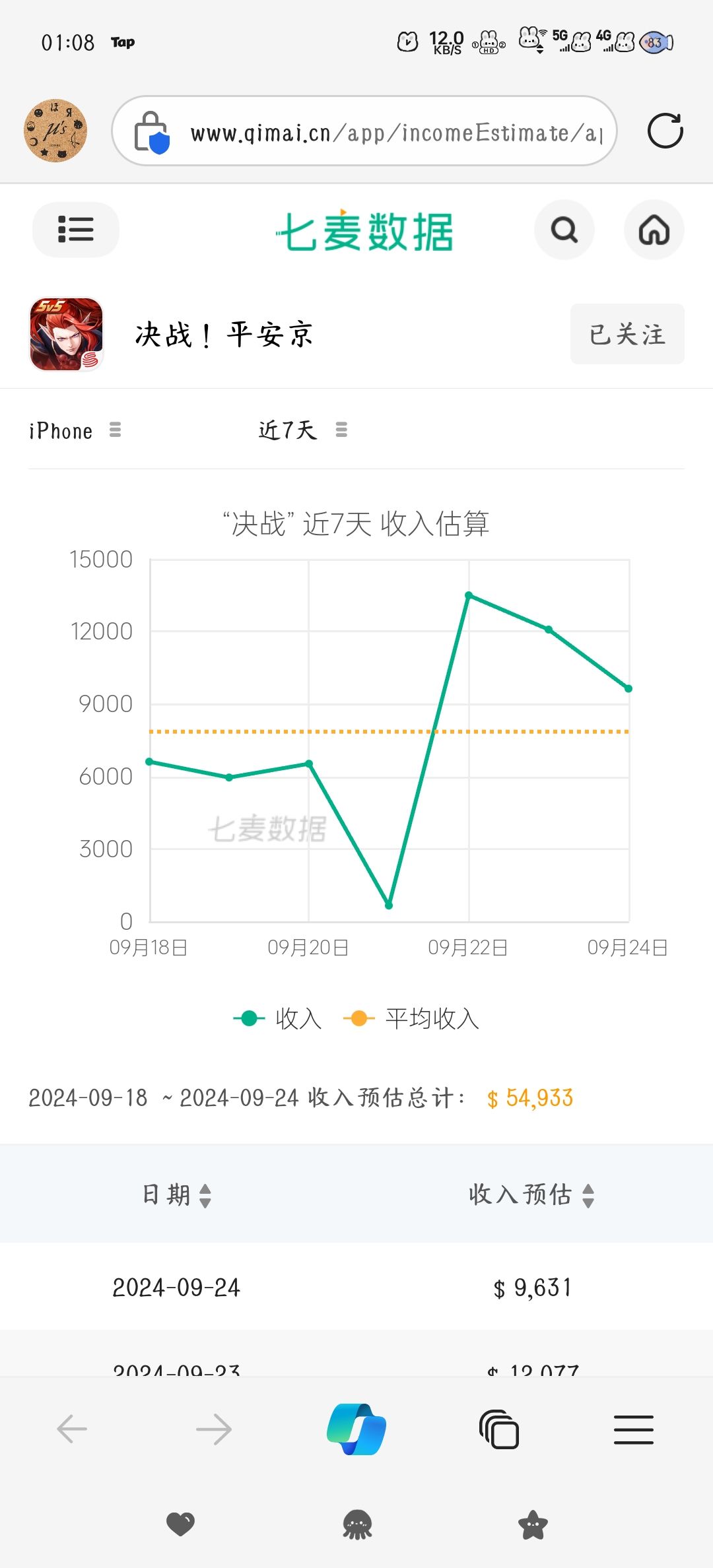 数据追踪第五日 1