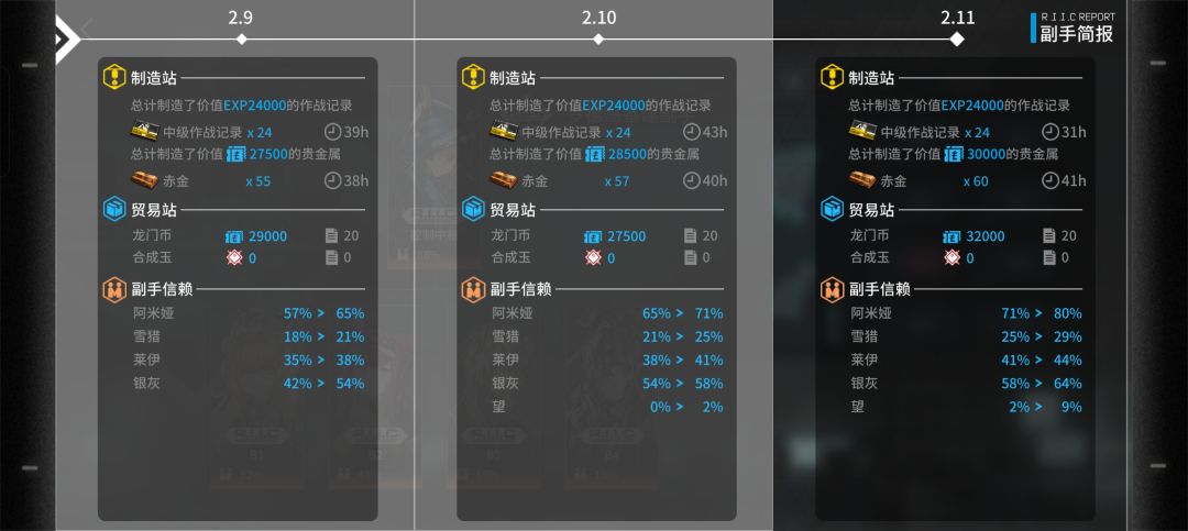小登刚入坑13天 3
