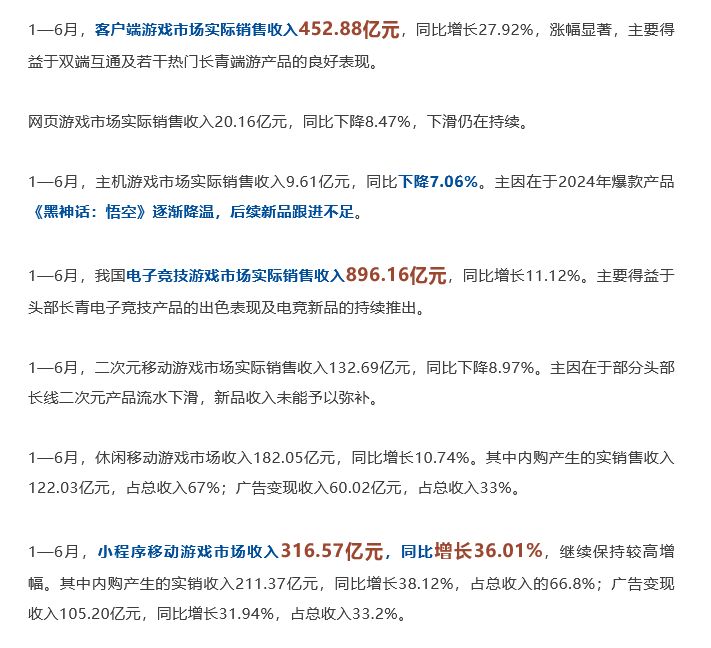 游戏产业数据!大盘增长二游移动端下滑 3