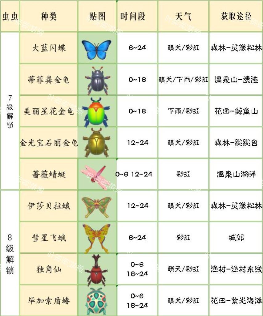 【已完结】心动小镇最新版捉虫爱好一览 3