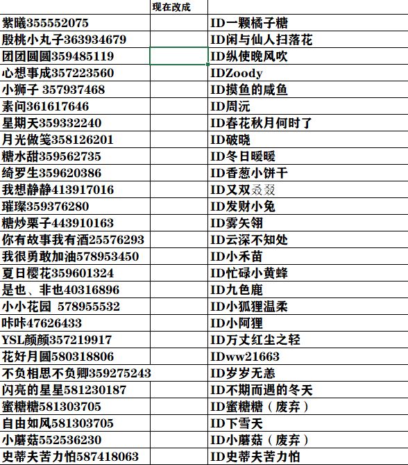 希望官方注意这个刷奖的人 1