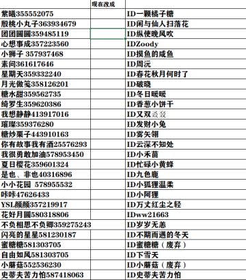 希望官方注意这个刷奖的人
