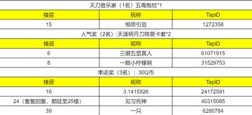 【福利活动】刀刀歌曲大集结，哪一首最让你心动?