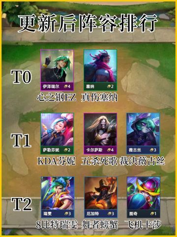 更新后新版本阵容排行