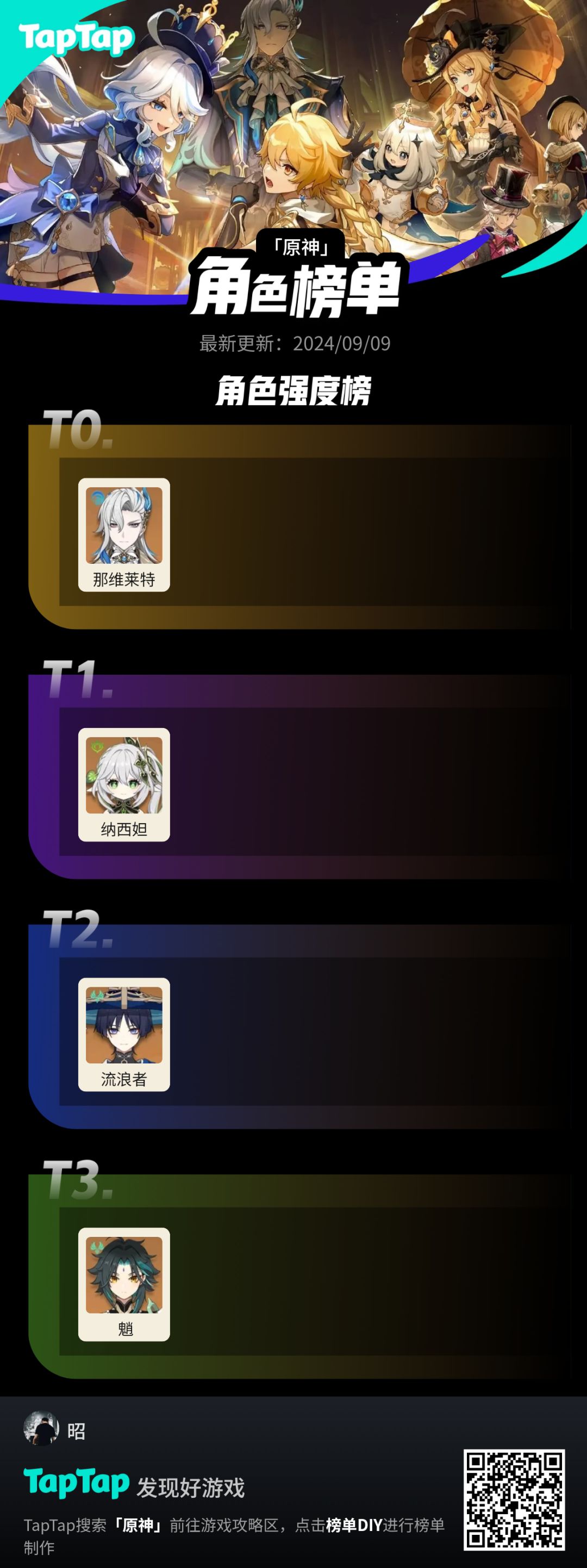 #我的原神强度榜截图