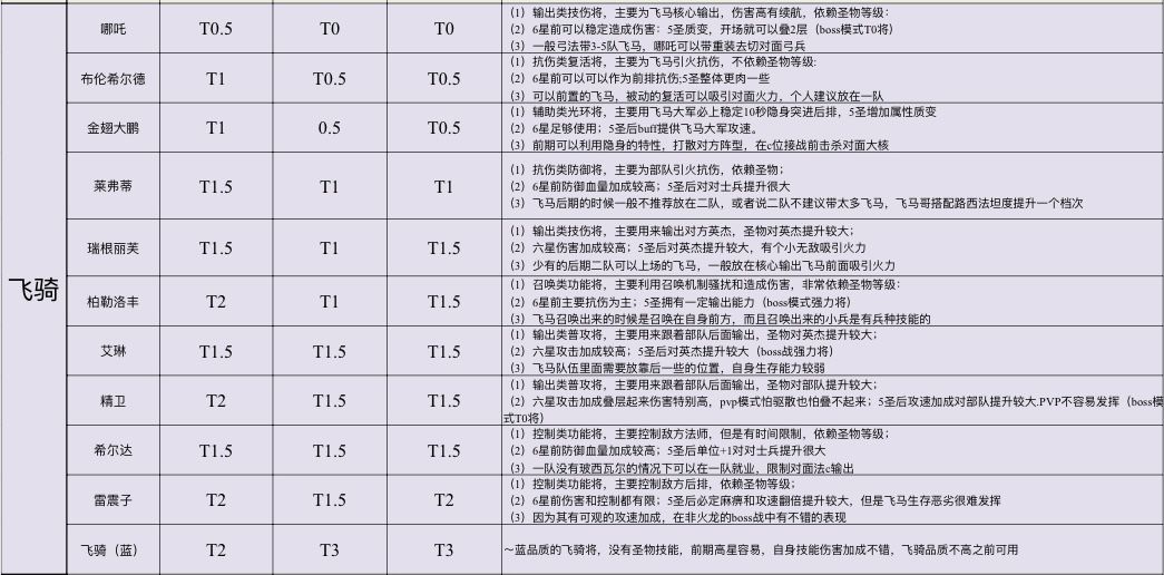 5.1版本全职业强度排名-基础版 2
