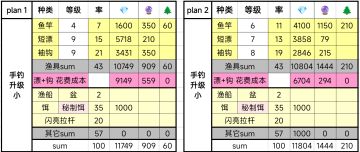 没有比赛饵，做100连杆成就方法