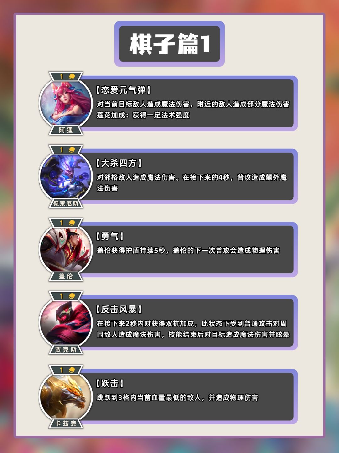 S11新赛季所有棋子和技能介绍(上) 2