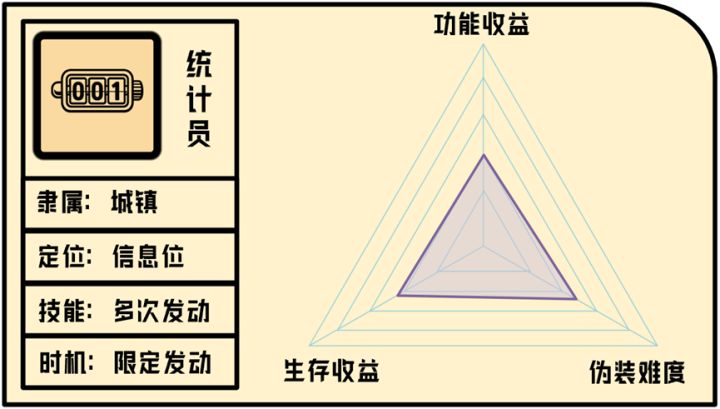 《单机推理杀角色分析——统计员篇》截图