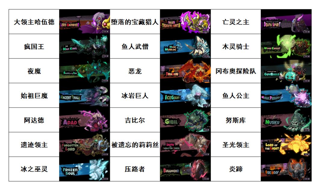 《失落城堡》:所有BOSS自画像展示(手游) 2