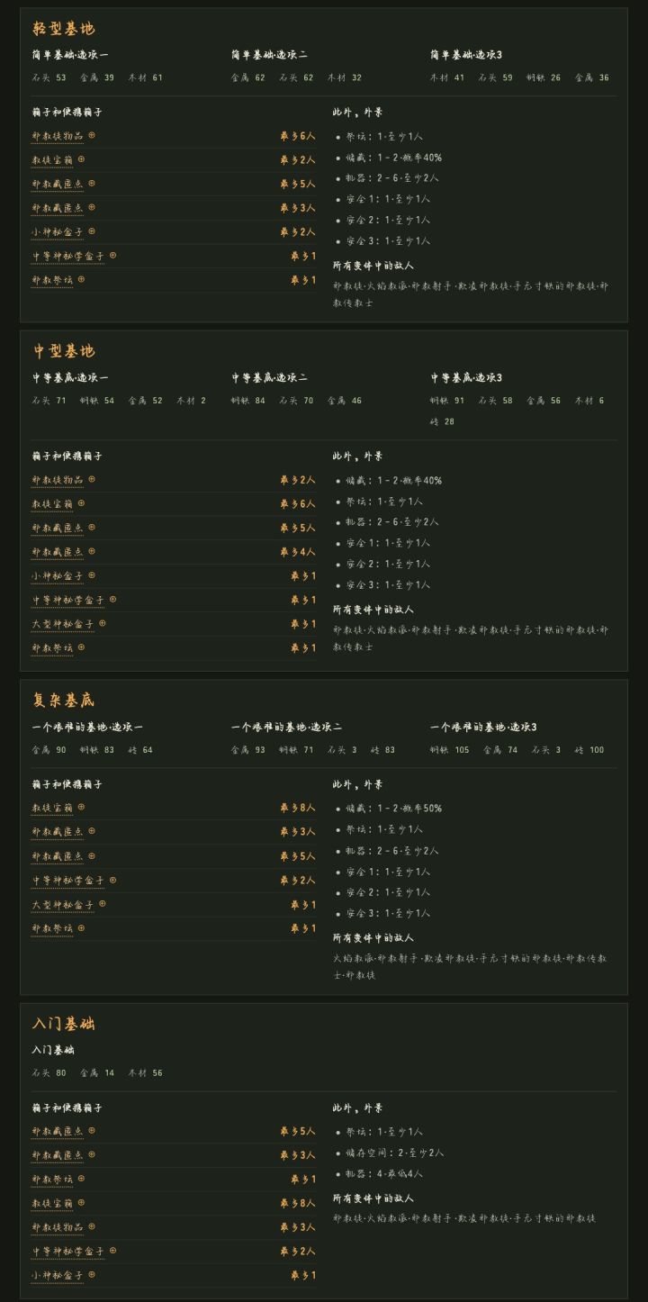 [万圣节]洗脚图营地难度截图