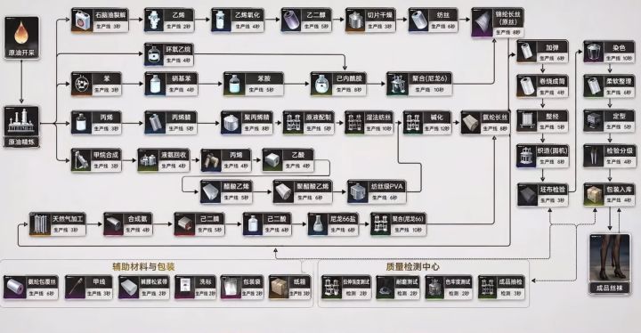 什么时候能出丝袜产线截图