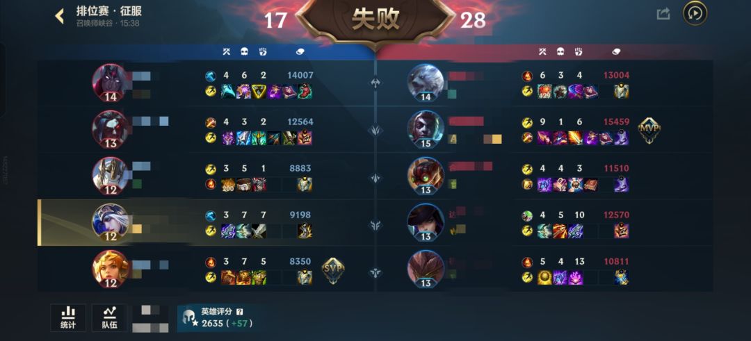 这就是问卷调查的分路选不合适英雄的惩罚? 3