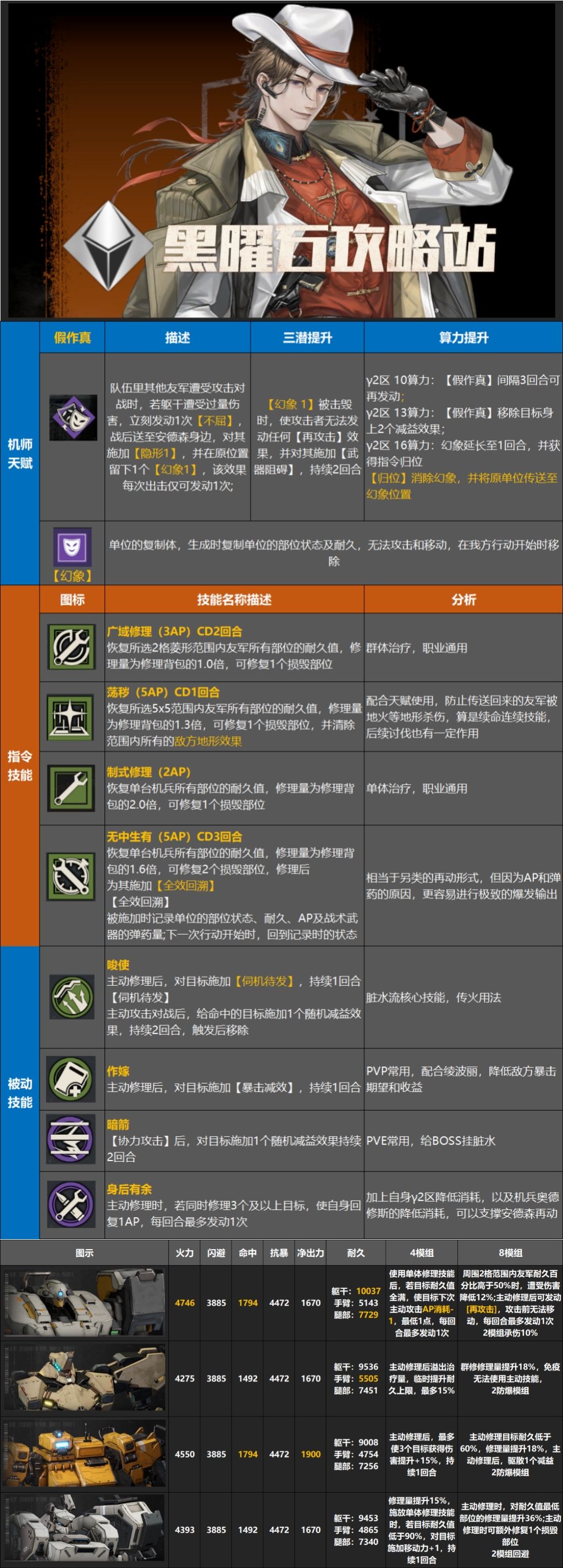 安德森前瞻一图流 1