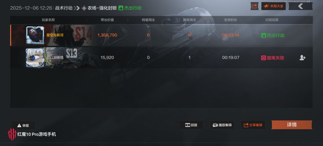 我朋友差点得吃了呀,结果没钱复活。 1