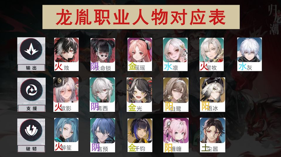 归龙潮，省流人物攻略（送给新人） 2
