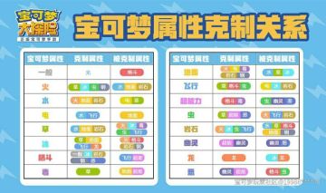 宝可梦大探险国际服攻略回收站.(感谢各大平台，转载性质）2021.5.25