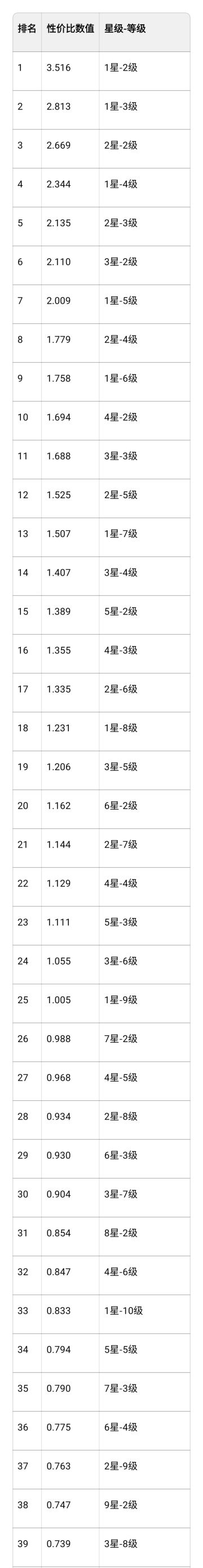 论道树该怎么升级