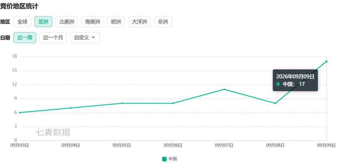 王者万象棋公测,没大买量依然冲榜24名次! 3