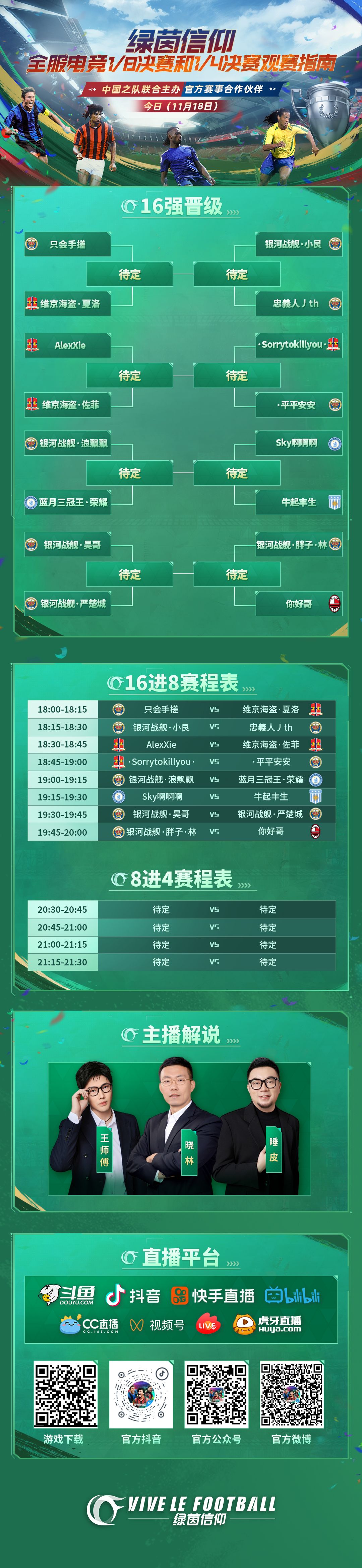 ⭐绿茵信仰全服电竞1/8决赛、1/4决赛今日（11月18日）观赛指南⭐
强强对决，32位顶级选手在昨天的比赛中展示出了超强的实力和技巧，呈现出了一场场精彩纷呈的对决，令人惊叹不已。今天剩余的16位选手将面临更加激烈的对决，争夺4强的荣耀！绿茵信仰全服全服电竞1/8决赛、1/4决赛将在今晚拉开帷幕。
知名解说晓林、嘉宾主播王师傅、睡皮，他们将会在屏幕前为各位经理带来专业风趣的解说。
经理们快来和Ol截图