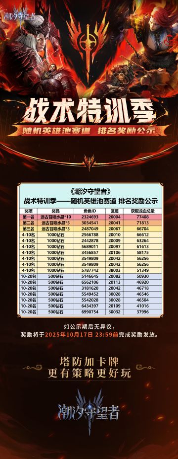 战术特训季-随机英雄池赛道 排名公示