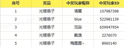 【已开奖】打卡动物城闪亮时刻|晒出你的理想生活截图