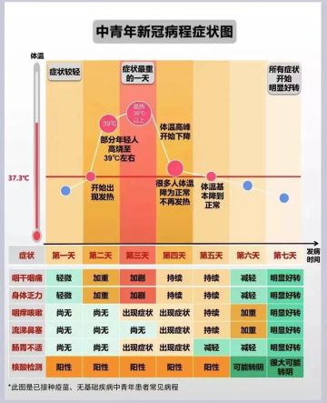 我可能也阳了，休息几天，大家也多注意保重身体