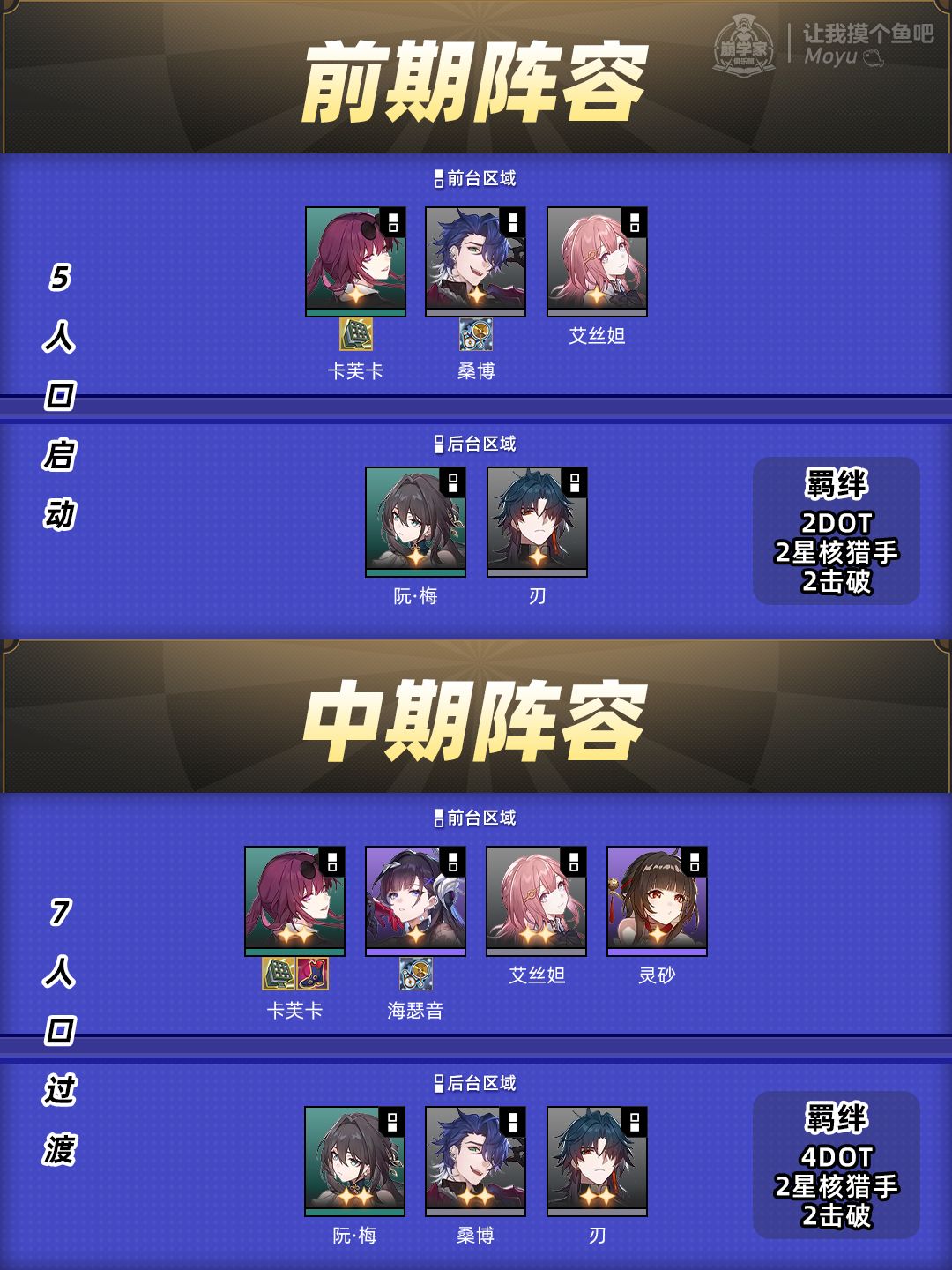 【V3.7攻略】货币战争攻略丨444DOT星猎击破 3