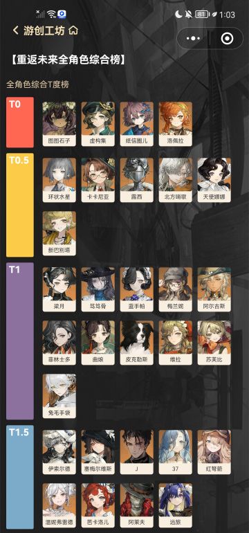 新的个人强度榜