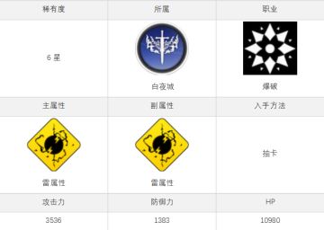 角色简评-米迦勒