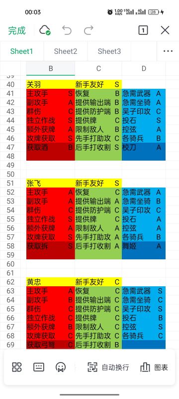 攻击型武将各项能力评级