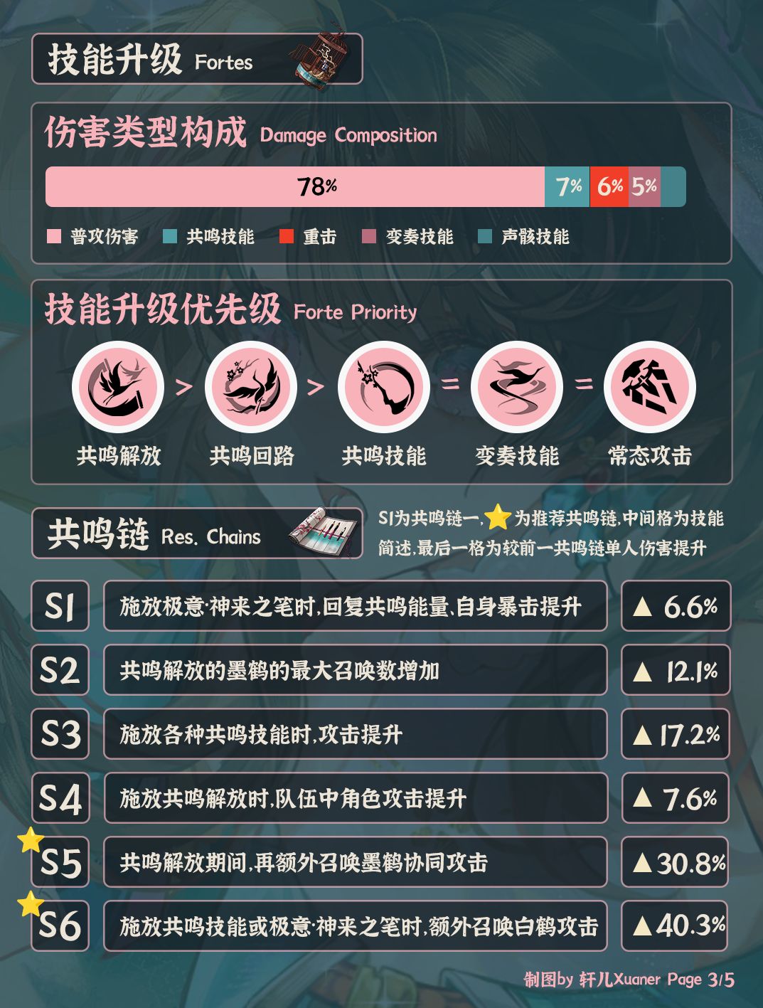 鸣潮角色 | V2.3折枝培养攻略一图流 3
