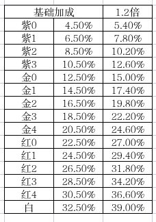 后期如何搭配英雄入驻建筑--“血汗工厂”攻略 2